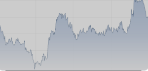 augmentum fintech share price